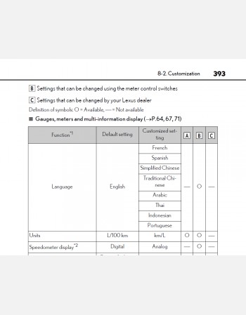 lexus ux200 2021-2022 owners manual